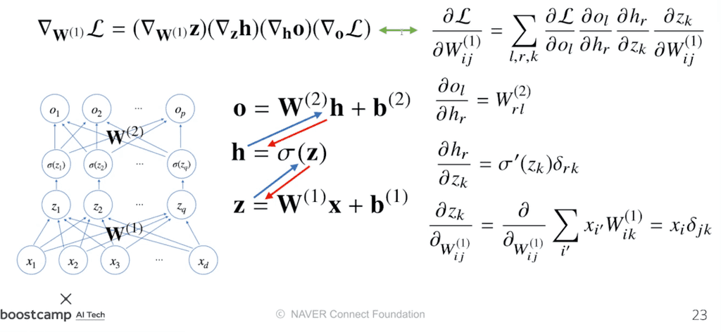 2-layer-nn-ex