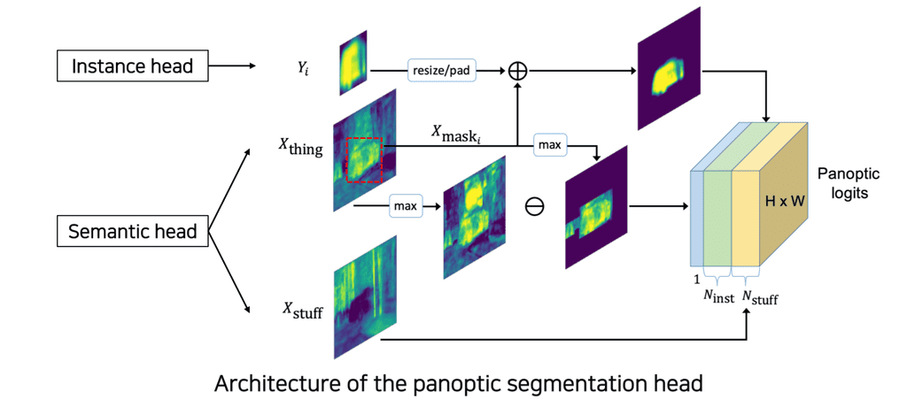 upsnet-architecture