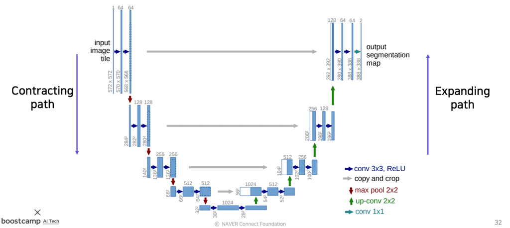 u-net-architecture