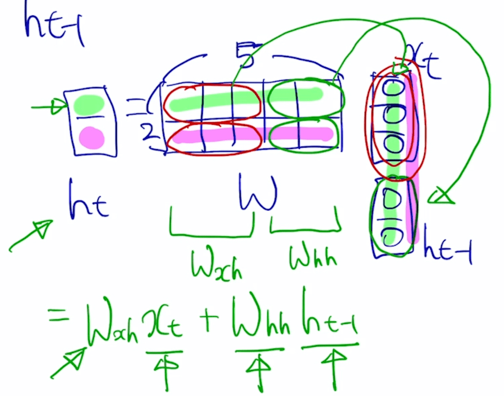 rnn_transform