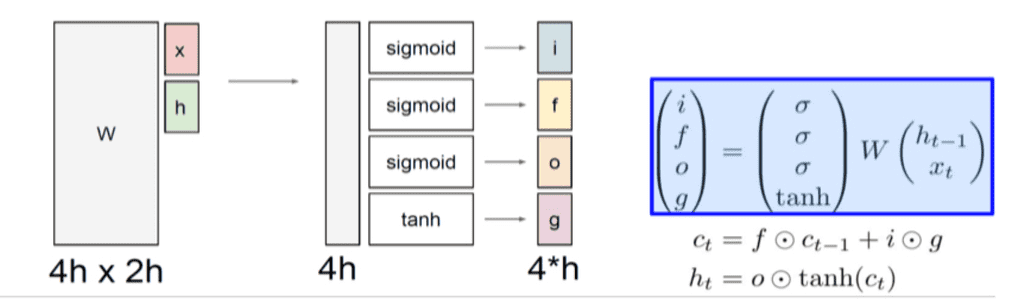 lstm_gates