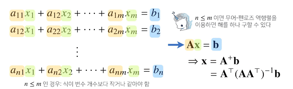 simultaneous_equation