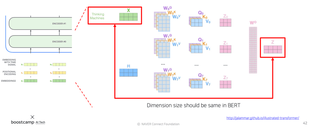 factorized-embedding-parameterization