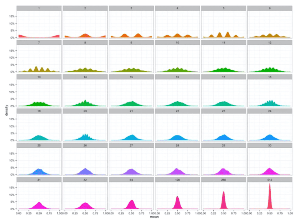 sampling_distribution