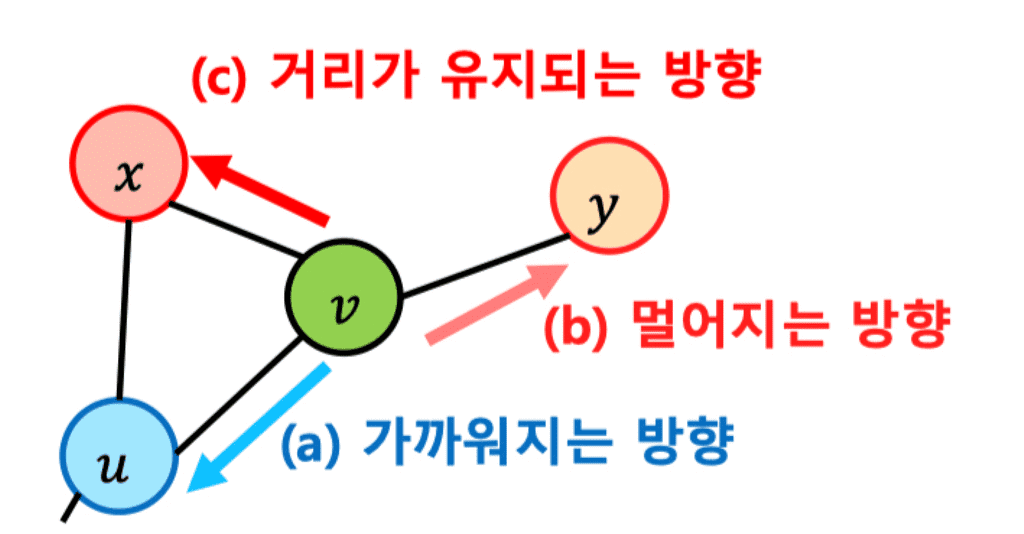 2nd-order-biased