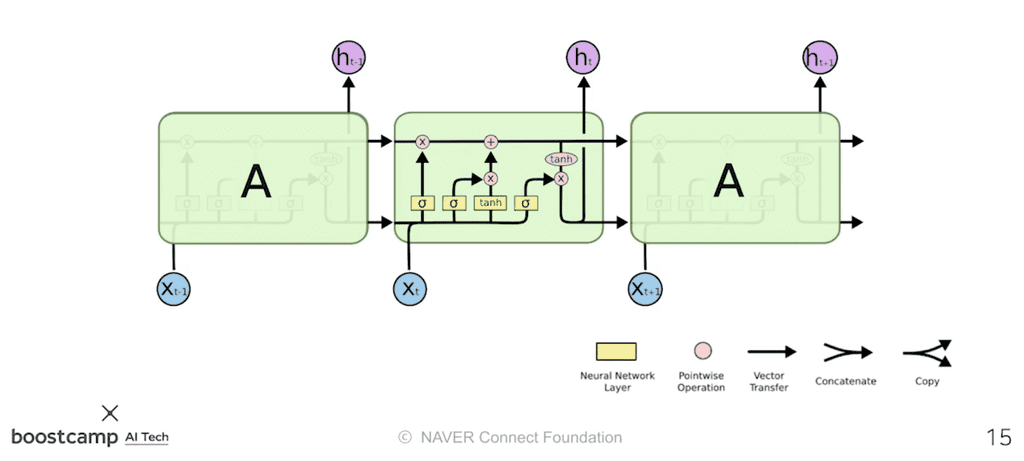 lstm