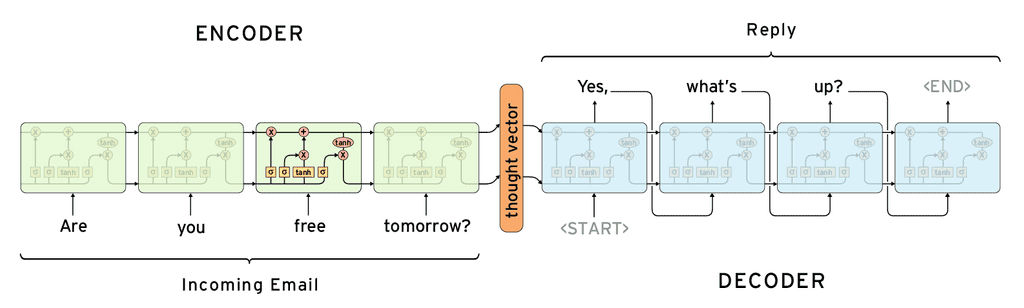 seq2seq-diagram