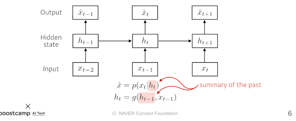 latent-ar