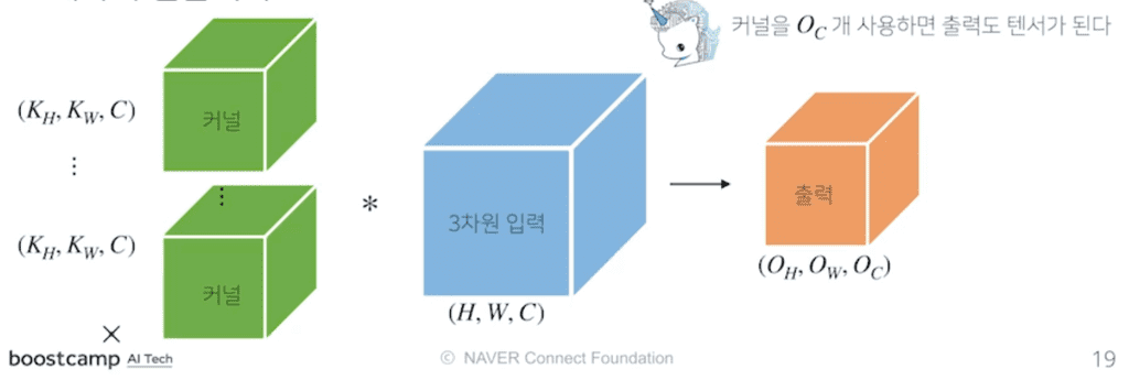 2d-conv